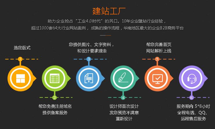 手机网站建设